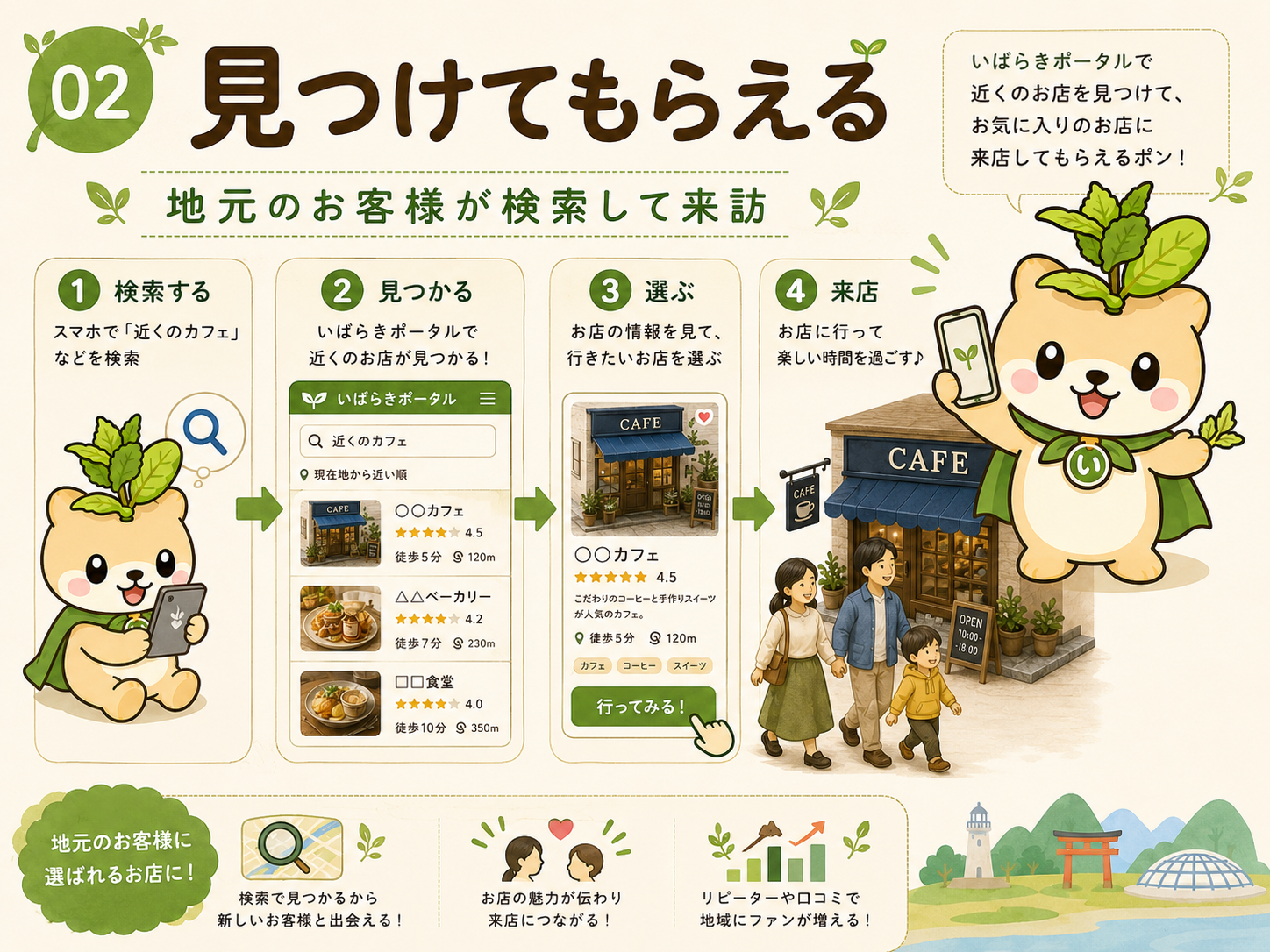 02 見つけてもらえる — 地元のお客様が検索して来訪